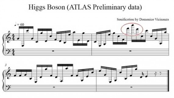 Partitura Música Bóson de Higgs